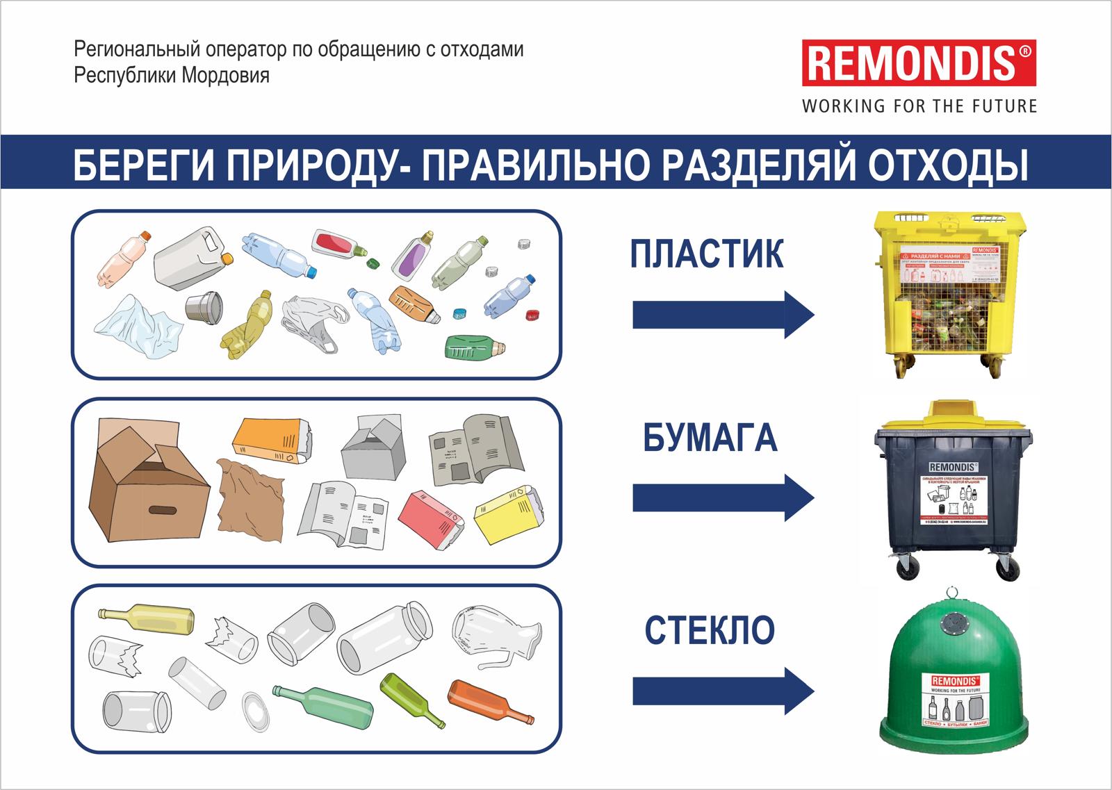 Береги природу-правильно разделяй мусор!.